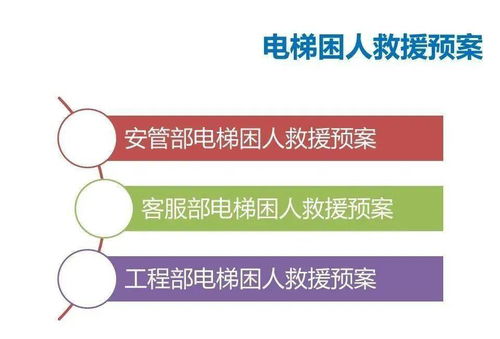 物業(yè)管理中的安全管理