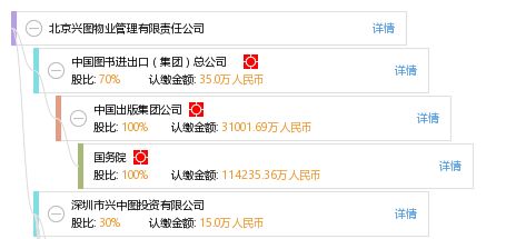 北京興圖物業(yè)管理有限責(zé)任公司 專(zhuān)業(yè)服務(wù)，品質(zhì)保障
