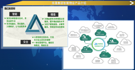 榮晟智慧物業 立足灣區，科技引領，擘畫智慧物業新圖景