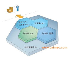 紅蘋果物業管理軟件 生產廠家、價格與物業管理智慧化解決方案